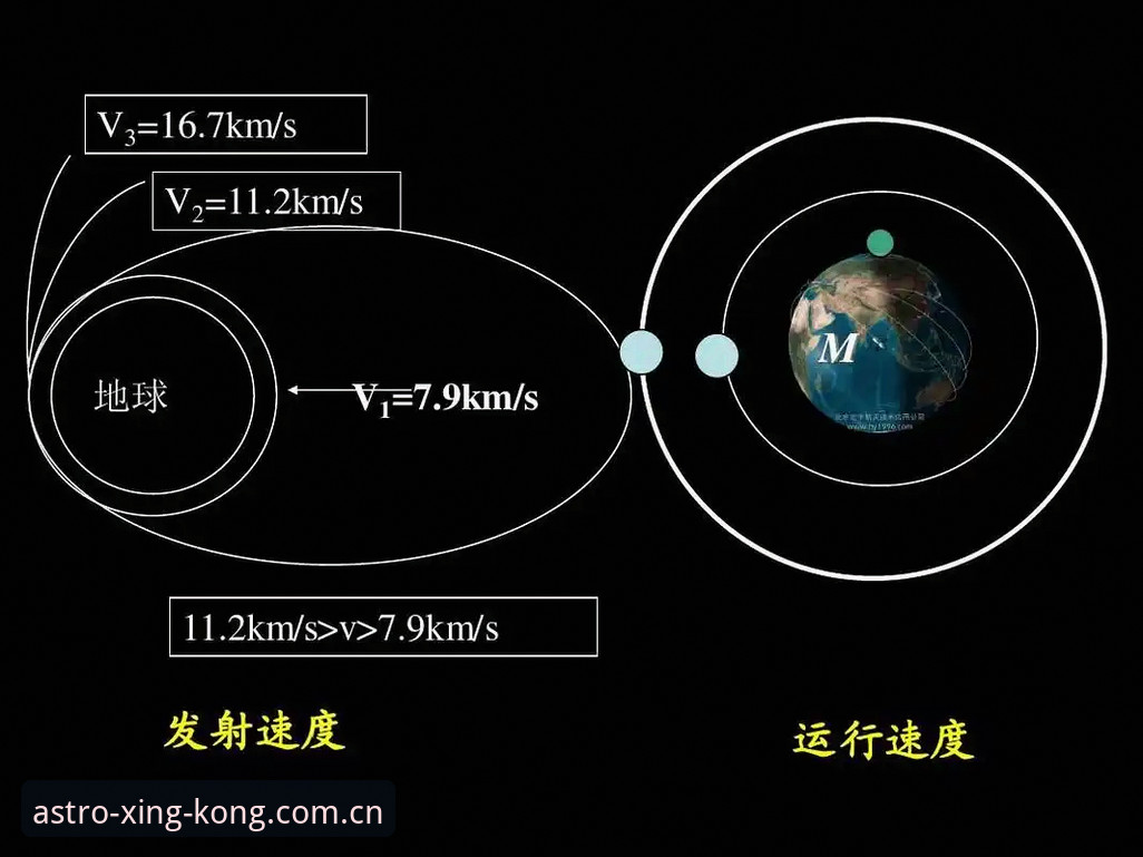 星空入口V2版本注册 星空入口V2版本注册实用指南:避开这三个常见坑