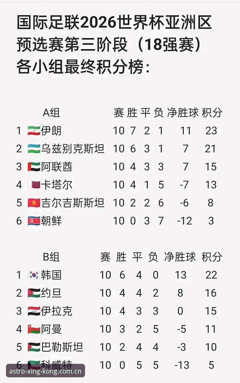 星空入口APP安卓版下载 2026世界杯新规深度评测:从时间罚则到VAR升级,规则变化如何影响观赛体验?